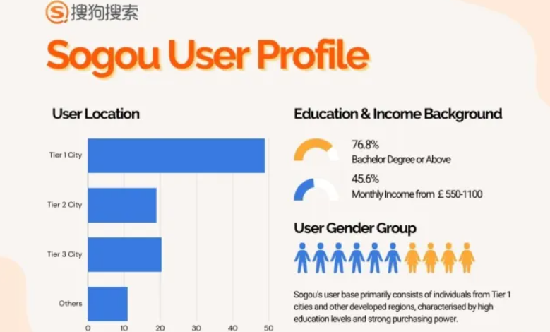 Sogou Input Method Official Website: Your Ultimate Guide to Efficient Typing