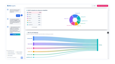The Rise of Revenue Growth Intelligence: Why Data-Driven GTM Is the New Standard