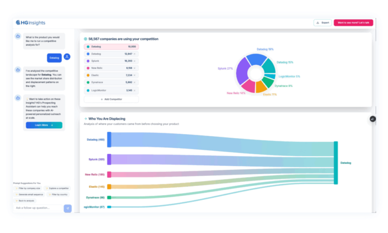 The Rise of Revenue Growth Intelligence: Why Data-Driven GTM Is the New Standard