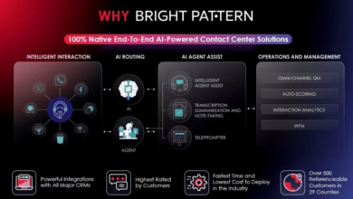 Contact Center AI Pricing Explained: What Businesses Really Pay in 2026 (Contact Center AI Pricing & Call Center Software Guide)