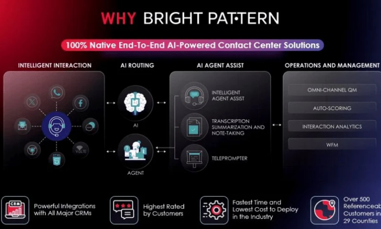 Contact Center AI Pricing Explained: What Businesses Really Pay in 2026 (Contact Center AI Pricing & Call Center Software Guide)
