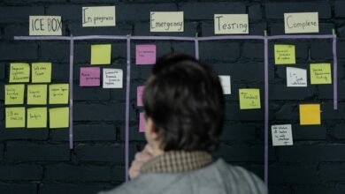 enterprise access coordination sequence