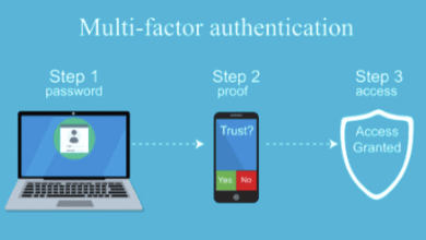 Continuous Authentication vs Multi-Factor Authentication