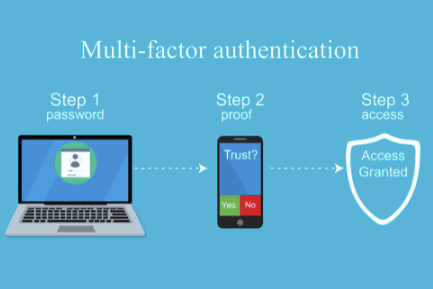 Continuous Authentication vs Multi-Factor Authentication